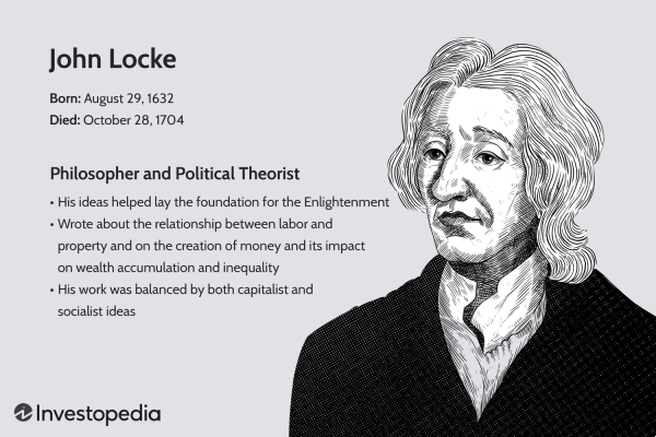 John Locke Contesto politico e sociale