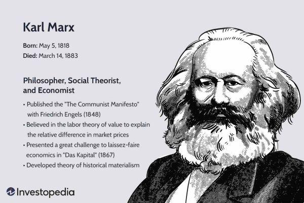 Karl Marx Summary Biography