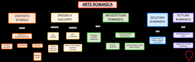 Contesto storico dell'arte romanica