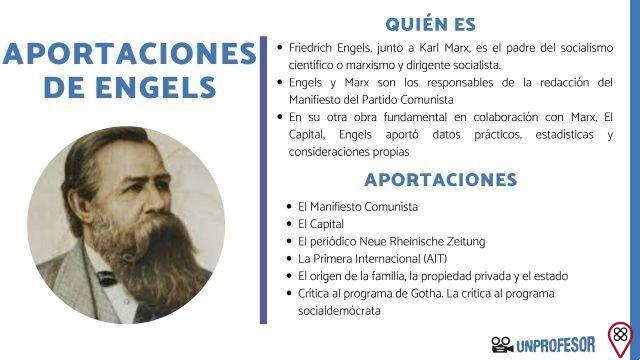 Biografia breve di Friedrich Engels
