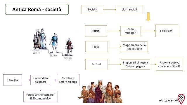Classi sociali nell'antica Roma