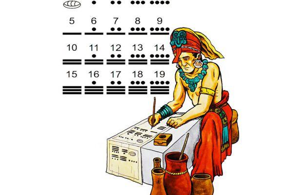 Sistema di numerazione Maya e numeri Maya