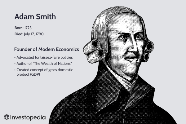 Adam Smith Theory of Liberalismo Sommario