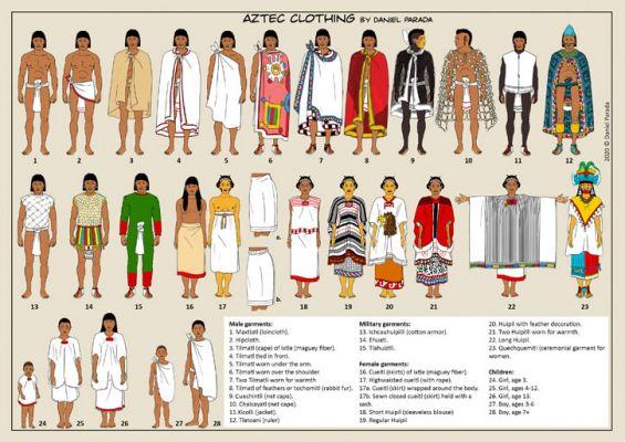 Aztec Clothing