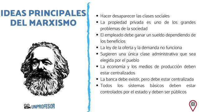 Idee principali del marxismo