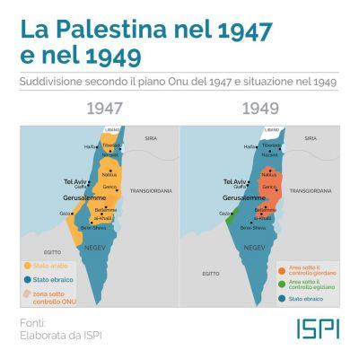 Riepilogo della storia della Palestina