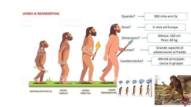Neanderthal Man caratteristico e riassunto
