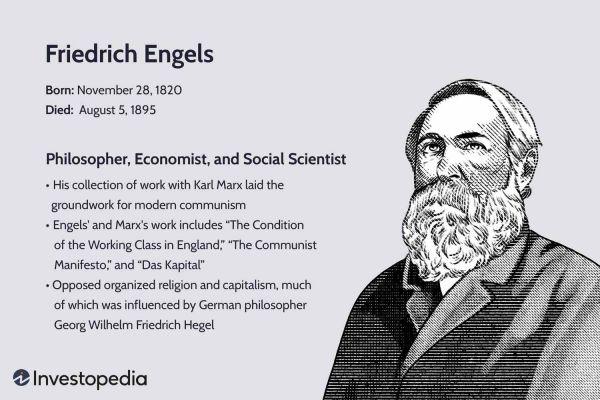 Contributi di Friedrich Engels