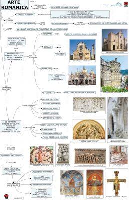 Riepilogo della storia dell'arte romanica