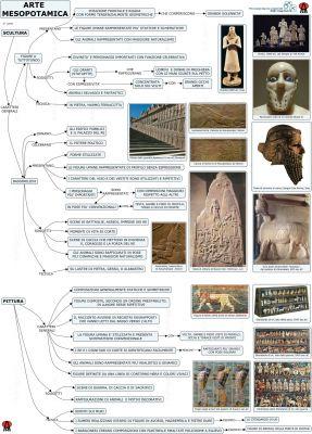 Sommario dell'arte della Mesopotamia